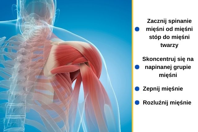 Trening Jacobsona